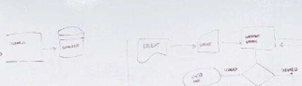 Whiteboard with process mapping sketched upon it